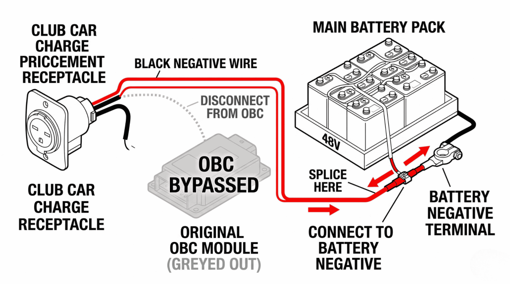 Club Car OBC Bypass Schematic
