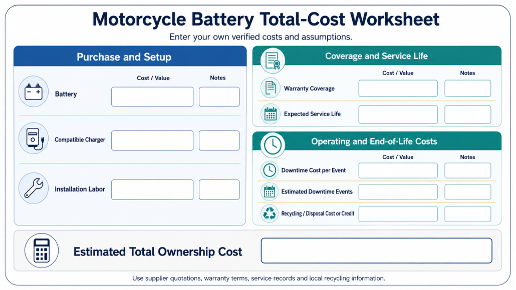 AGM versus lithium motorcycle battery ownership cost factors
